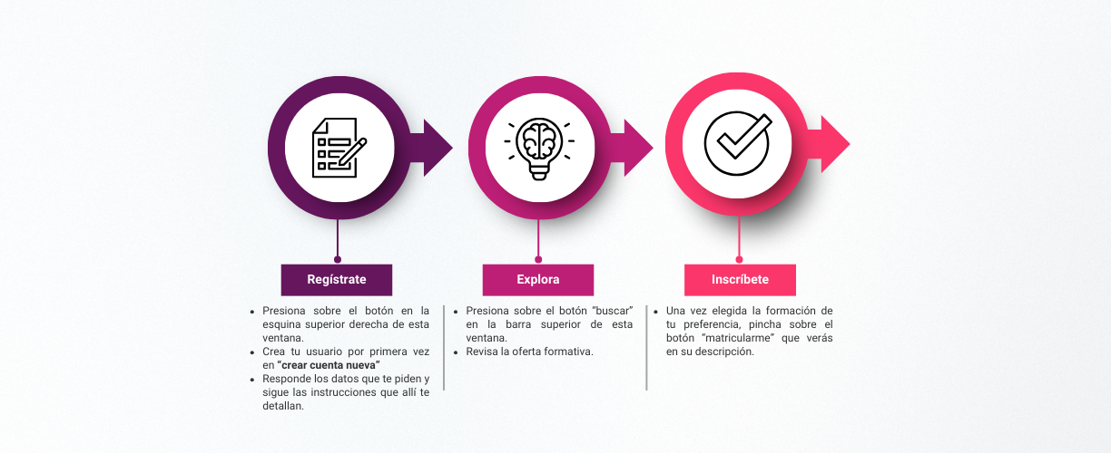 Proceso de participación